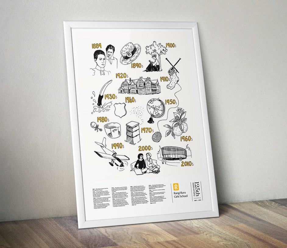 Rangi Ruru 125th Anniversary Celebrations